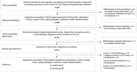 predictive genetic testing for alzheimer's disease impact upon risk perception|Implications of Emerging Uses of Genetic Testing for Alzheimer’s .